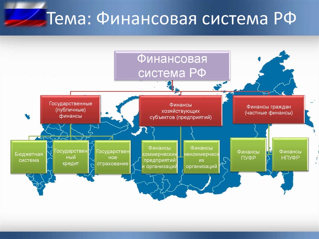 Финансовая система россии презентация