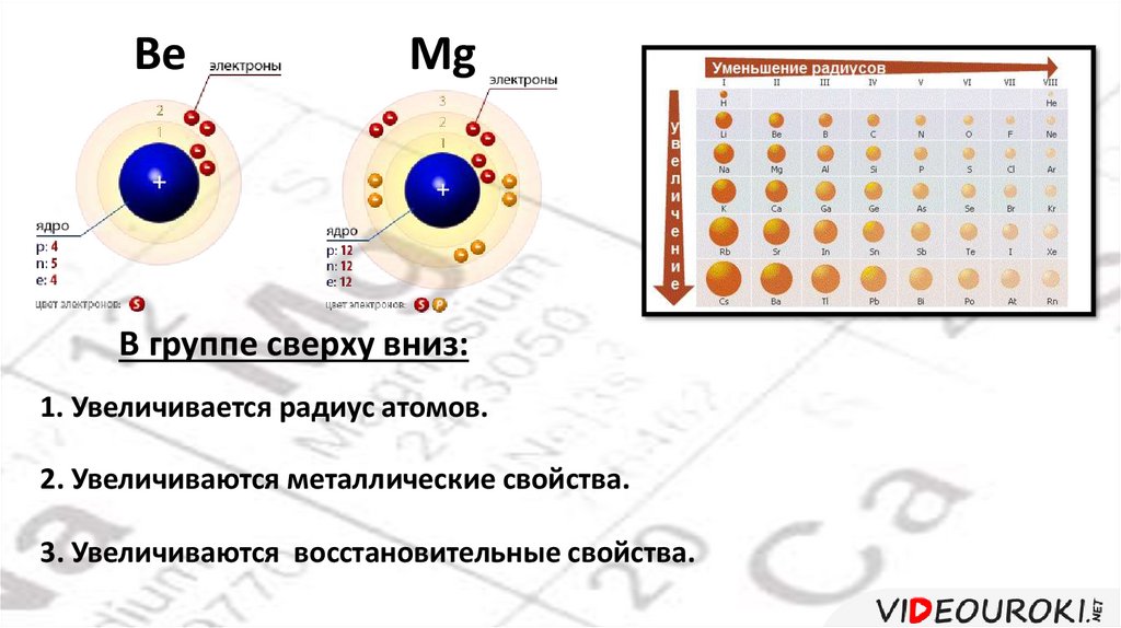 В ядре атома бериллия 9 частиц. Строение атома бериллия. Атомный радиус бериллия. Щелочноземельные металлы радиус атома. Радиус атома магния.