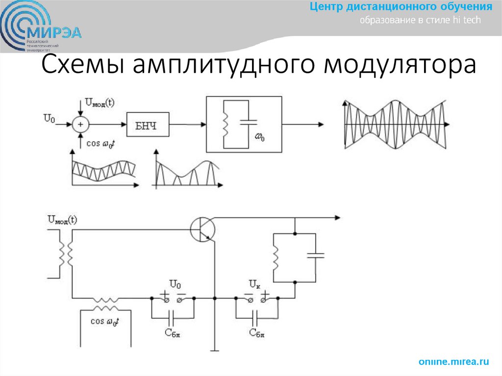 Модуляторы сигналов. Методы формирования сигналов с дискретной ...