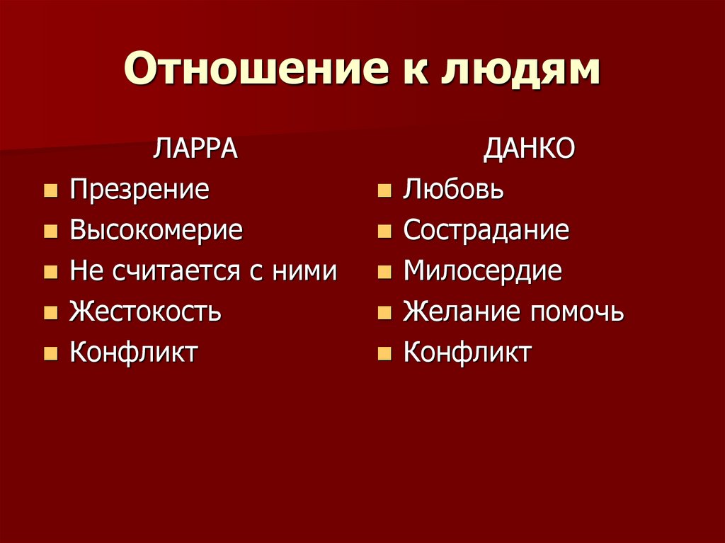 Образ данко отношение к жизни. Черты характера Данко и Ларры таблица.