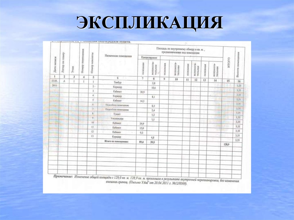 ЭКСПЛИКАЦИЯ