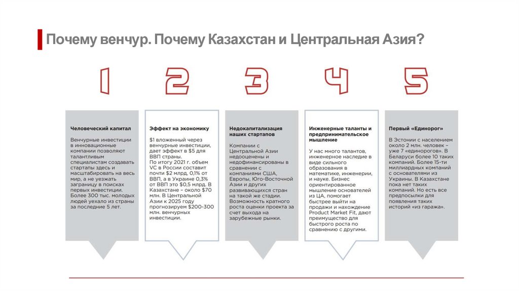 Почему венчур. Почему Казахстан и Центральная Азия?