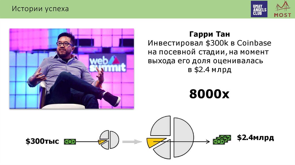 Истории успеха