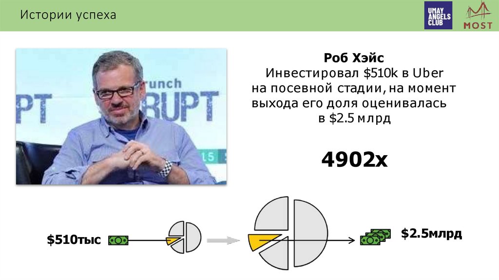 Истории успеха