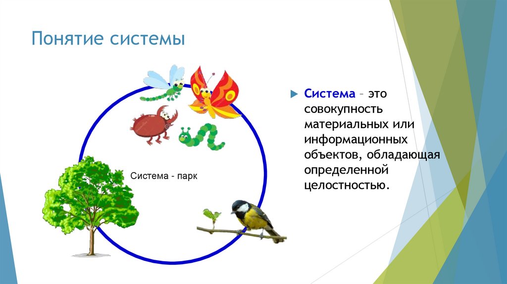 Понятие системы презентация