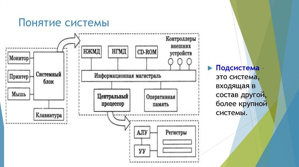 Описание проекта системы подсистемы