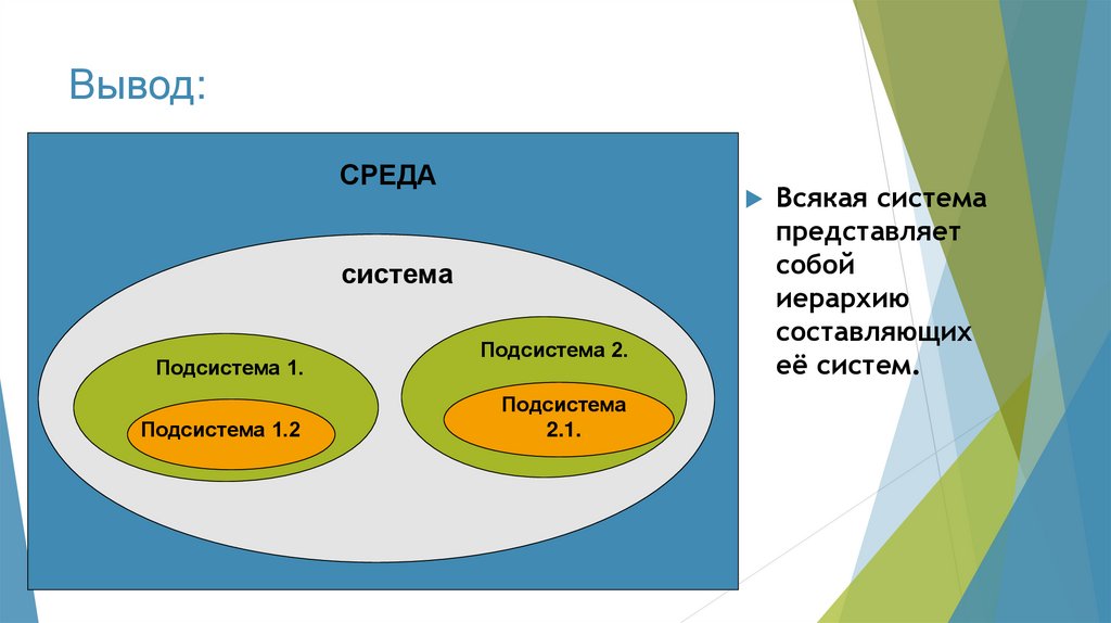 Что такое система презентация