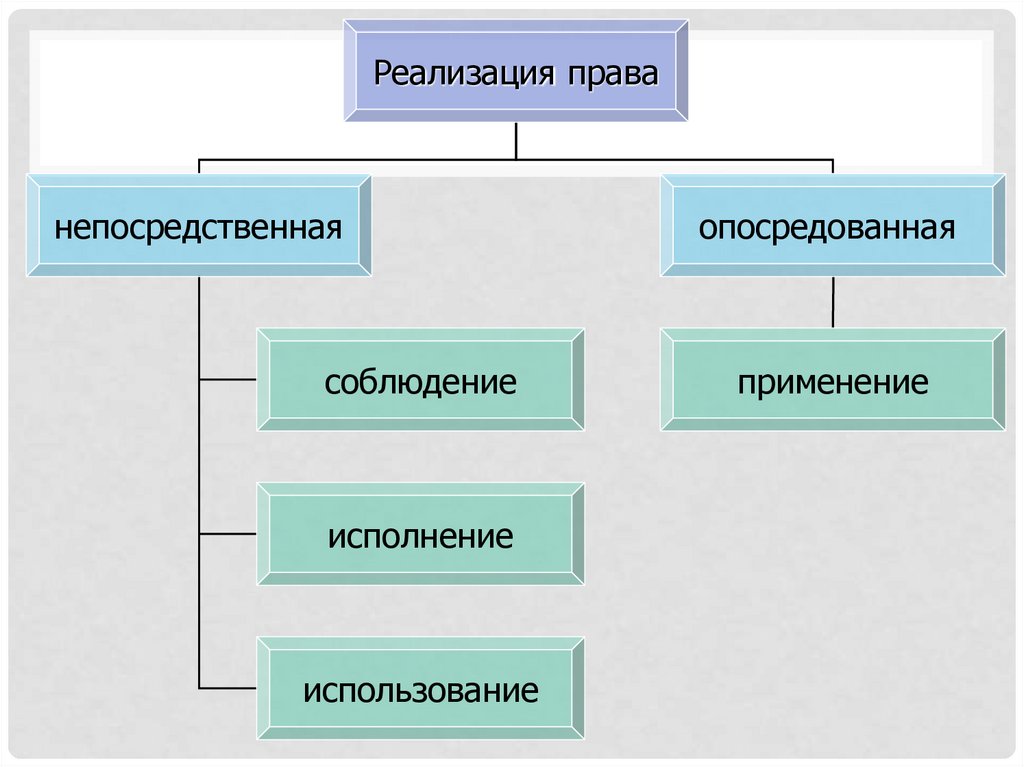 Формы реализации права картинки