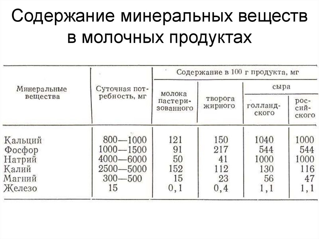 Физико-химические показатели творожной запеканки