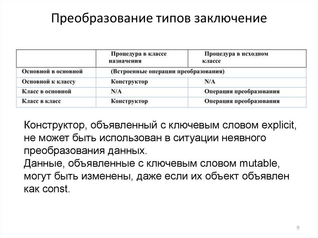 Ошибки преобразования типов c. Ошибки преобразования типов c