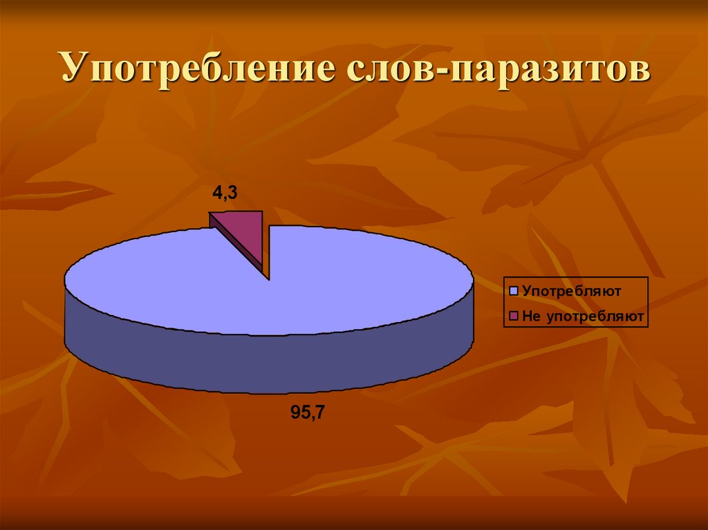 Слова паразиты в нашей речи проект 9 класс