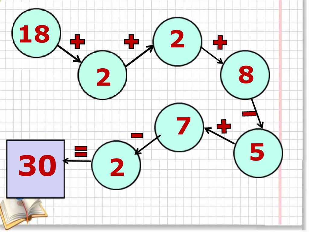 Урок математики сложение