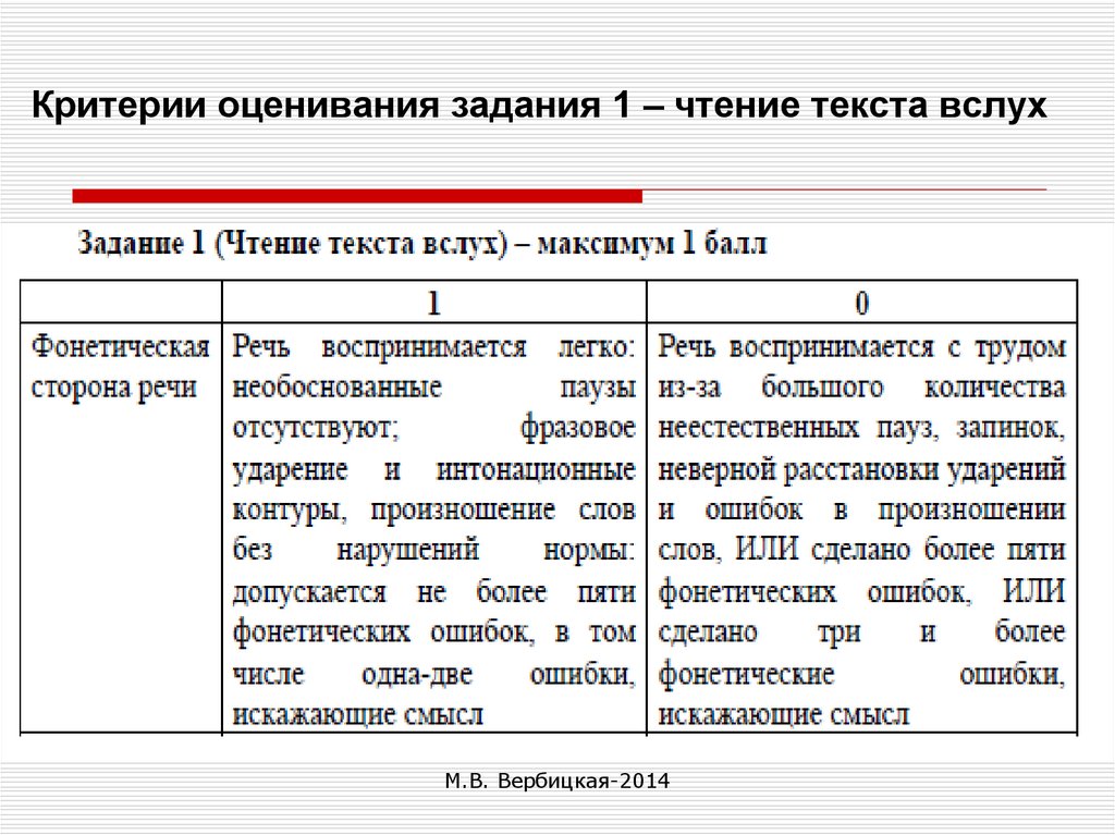 38 задание егэ английский критерии. ЕГЭ английский чтение текста вслух. Критерии оценивания чтения вслух на английском ОГЭ.