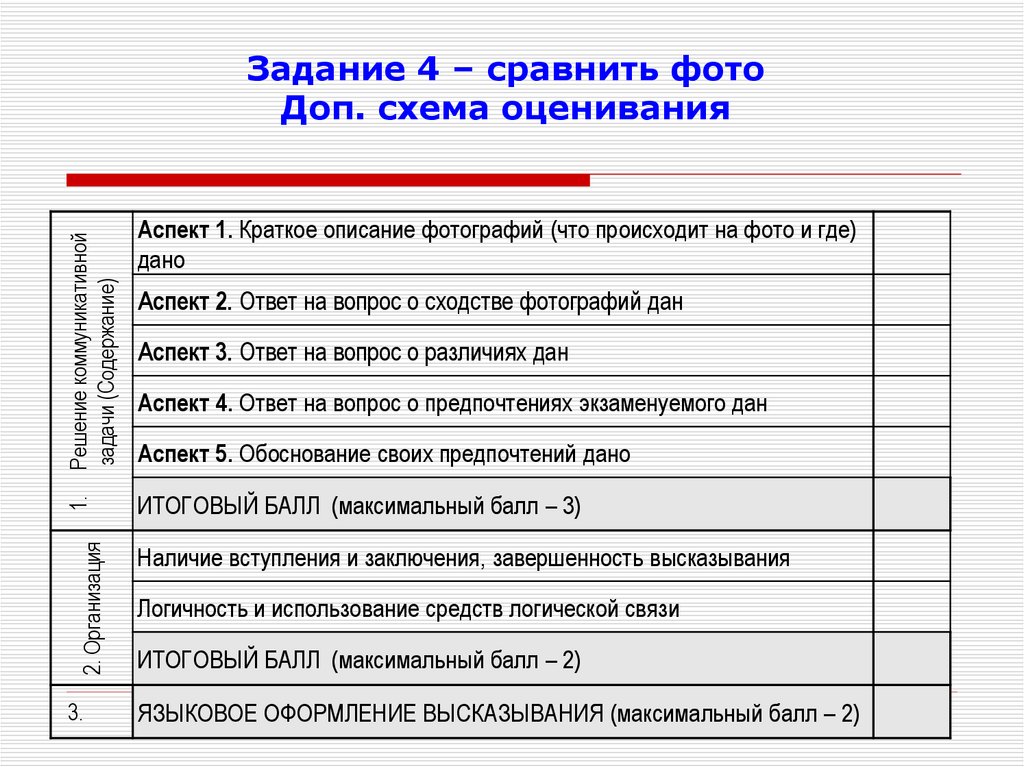 Дополнительные схемы оценивания огэ английский язык