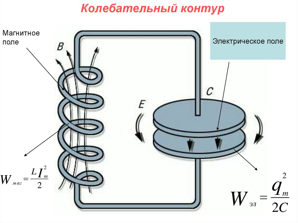 Энергия электрического поля в колебательном контуре