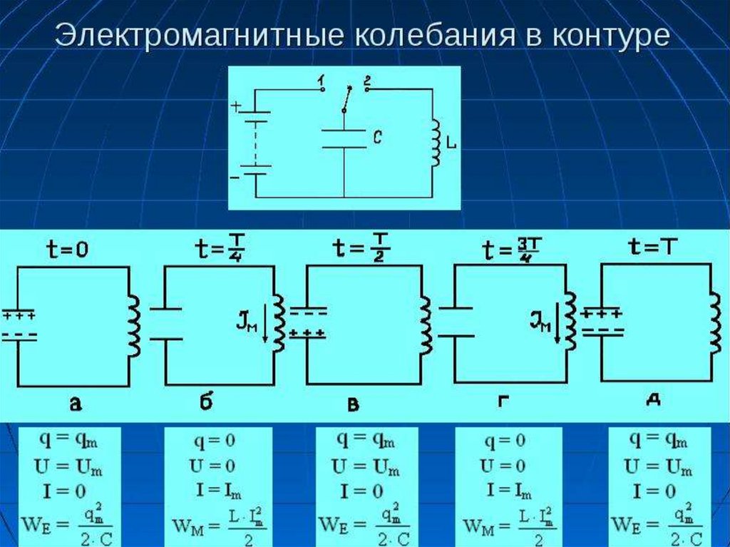 В колебательном контуре возникает. Колебательный контур физика 9 класс. Электромагнитные колебания колебательный контур 11 класс. Свободные электромагнитные колебания в колебательном контуре. Электромагнитные колебания колебательный контур 9 класс.