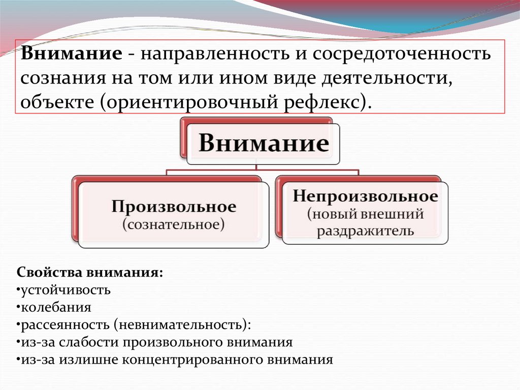 Прочитайте параграф 57 воля эмоции внимание укажите этапы волевого действия на схеме