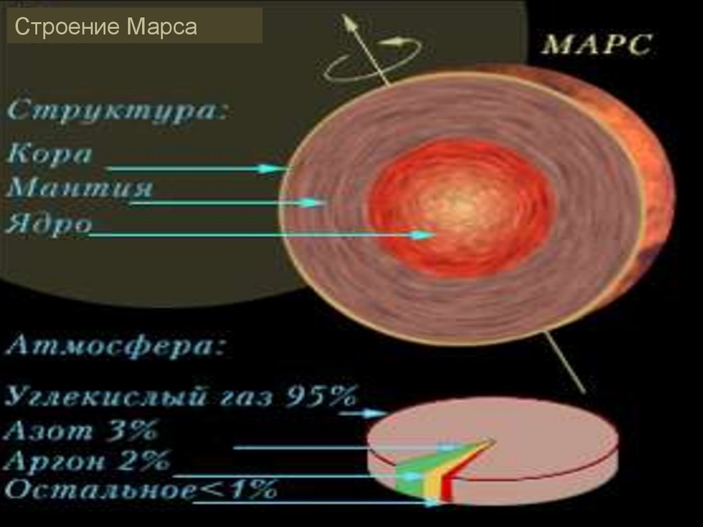 Марс - презентация онлайн