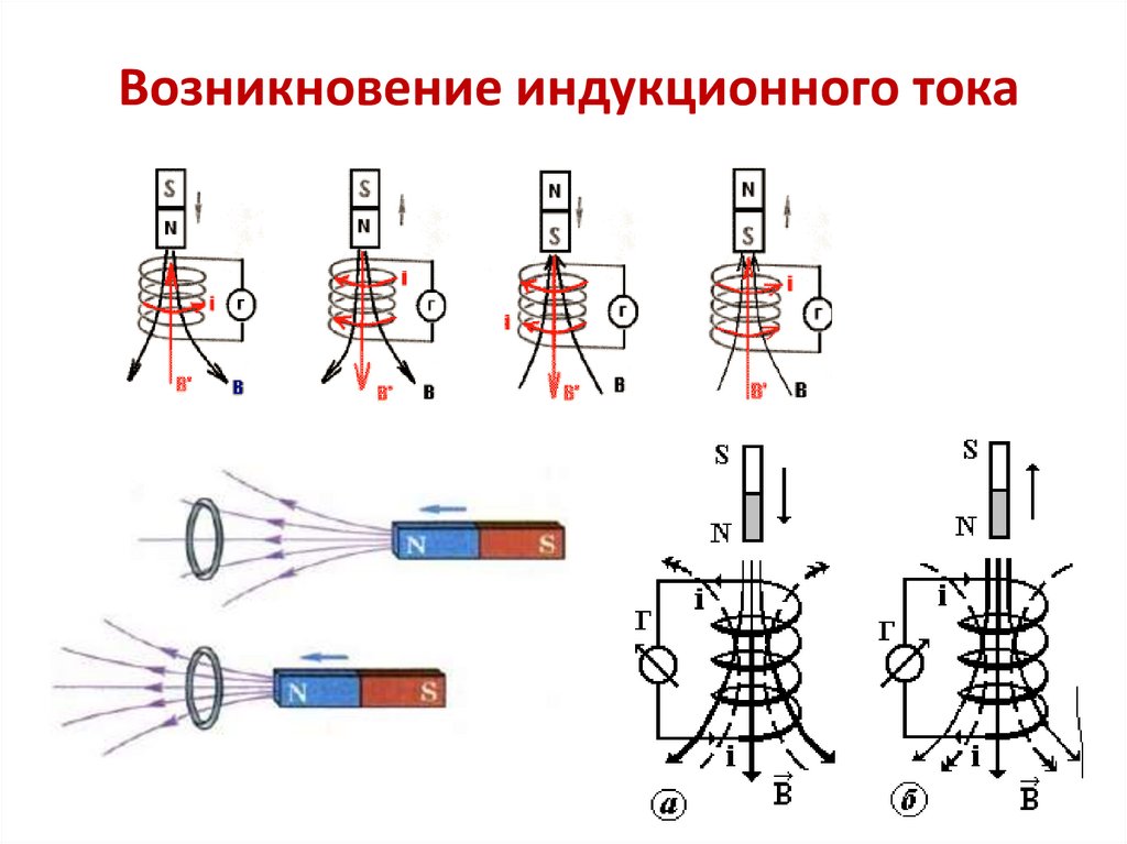 Электромагнитная индукция направление индукционного тока