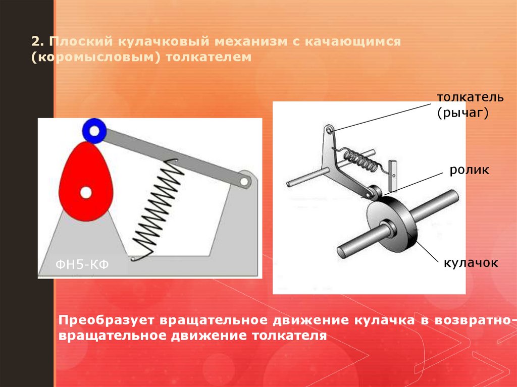 Кулачковый механизм чертеж