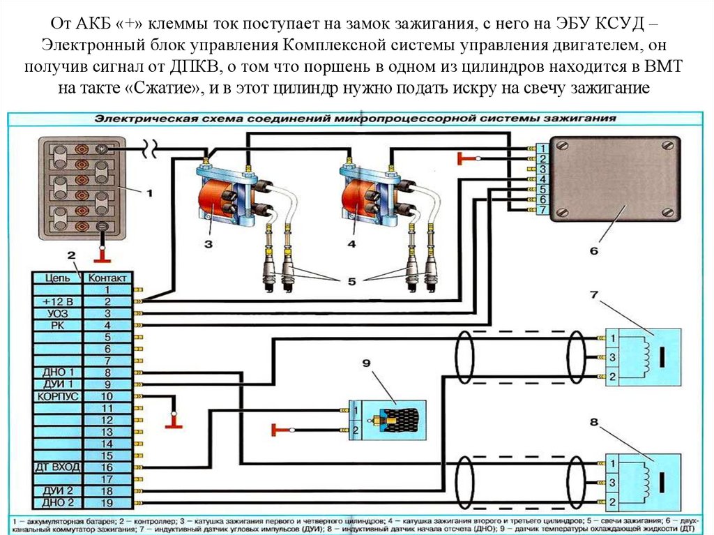 Оборудование системы зажигания