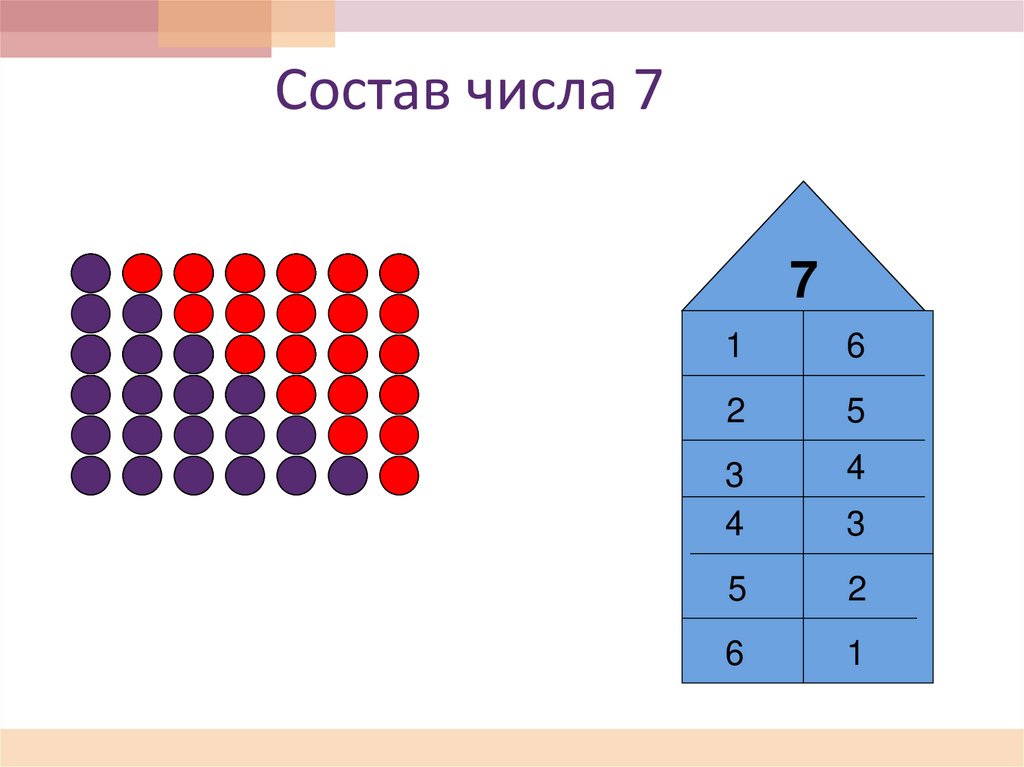 Состав числа 7