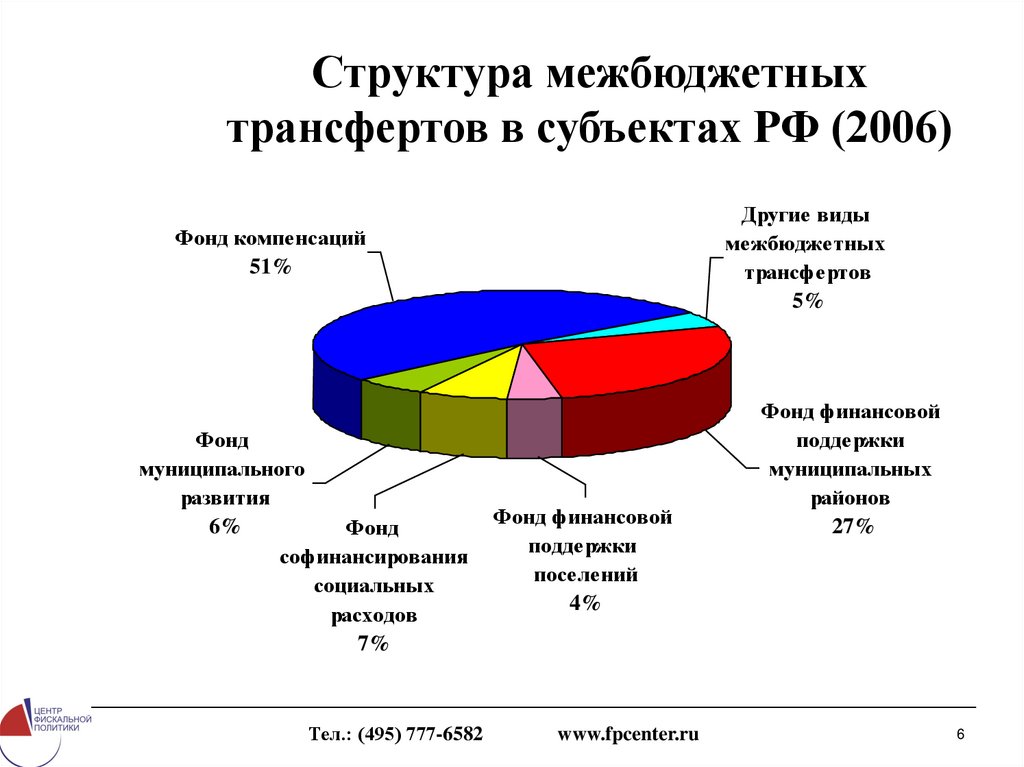 Трансферты финансы