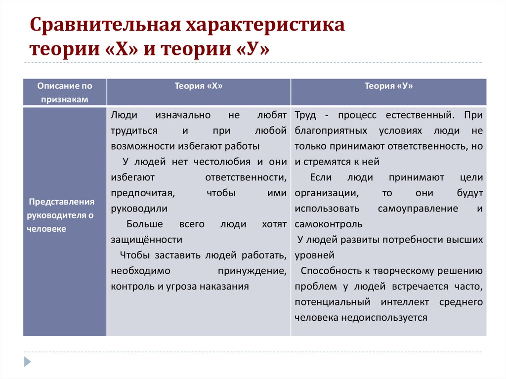 Характеристика теория. Характеристики теории.