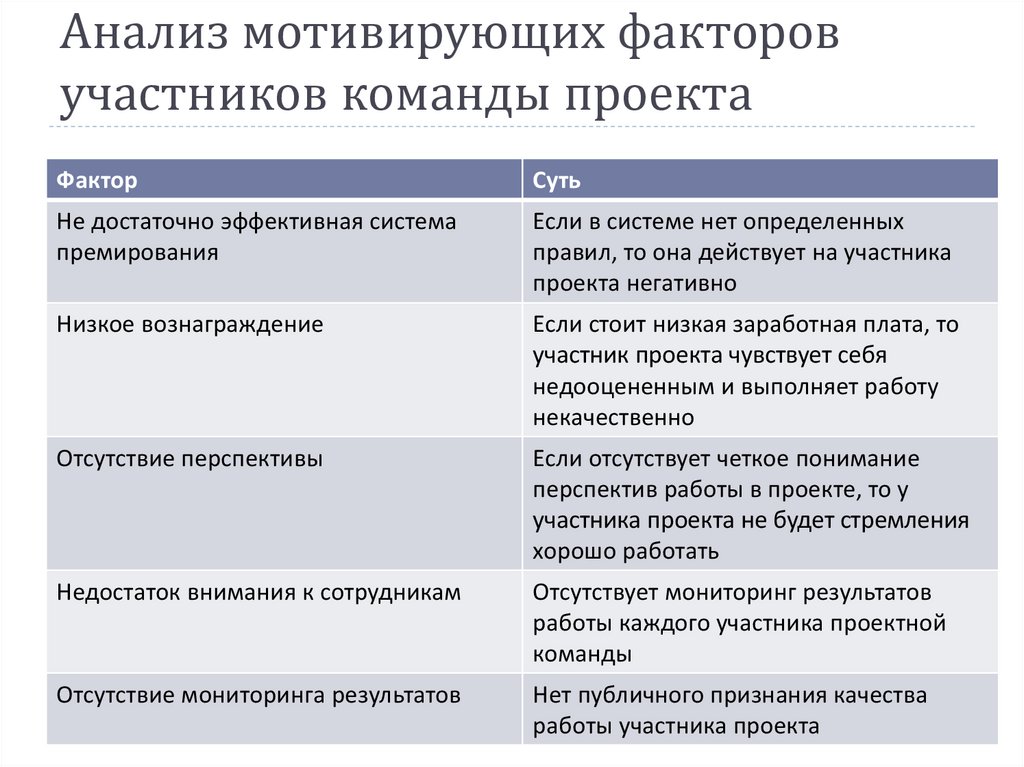 Система мотивации участников проекта