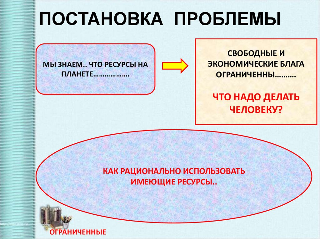 Презентация на тему главные вопросы экономики