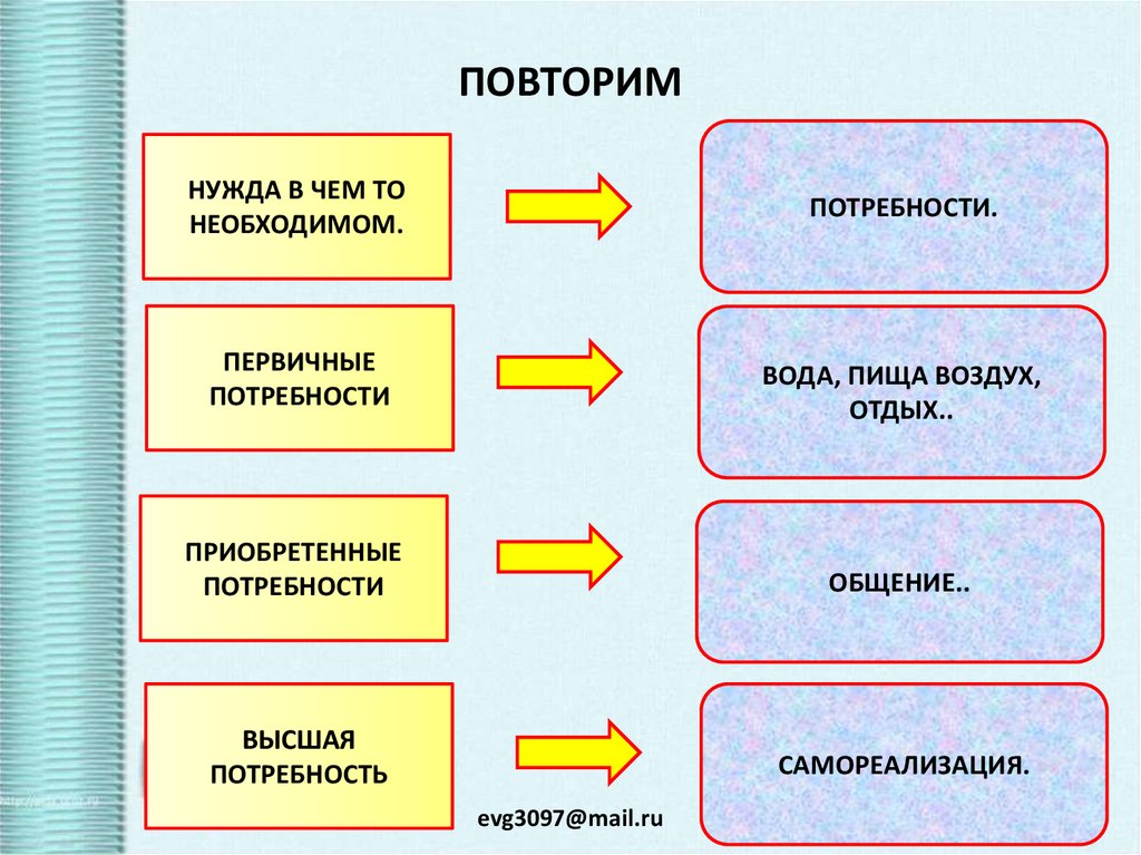 Тема главные вопросы экономики 8 класс тест