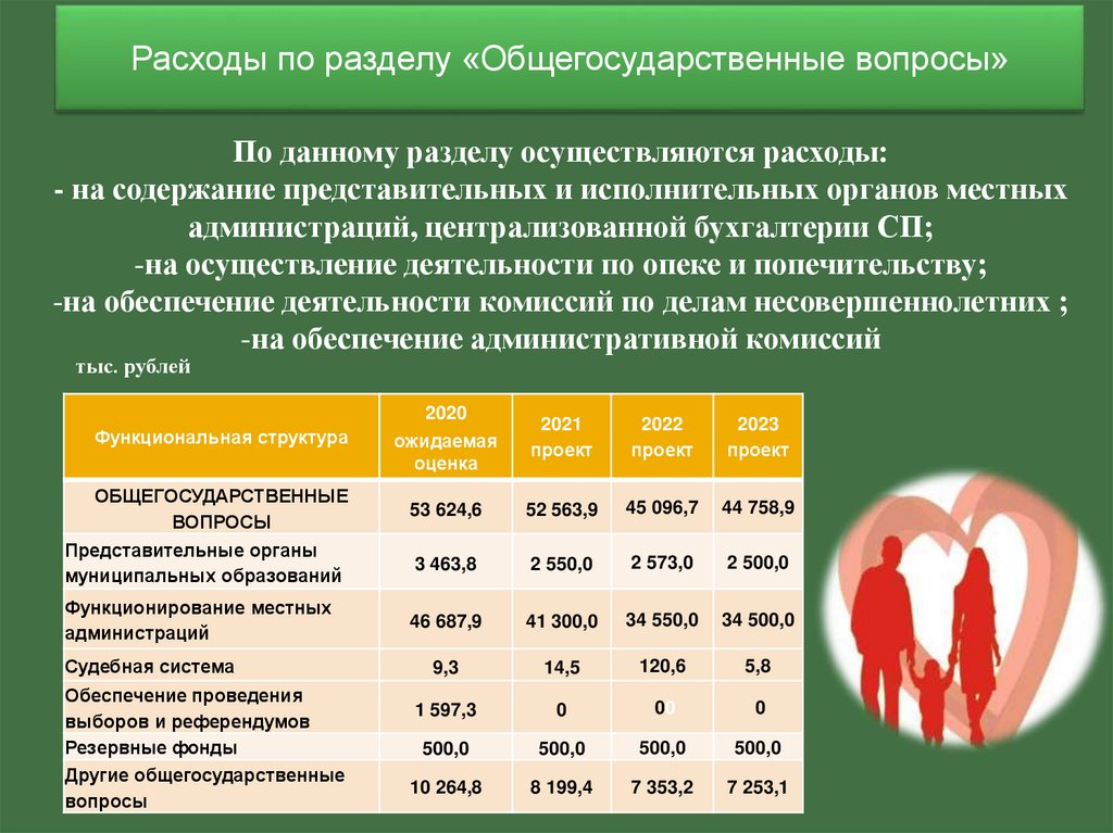 Плановый период 2022 и 2023 года