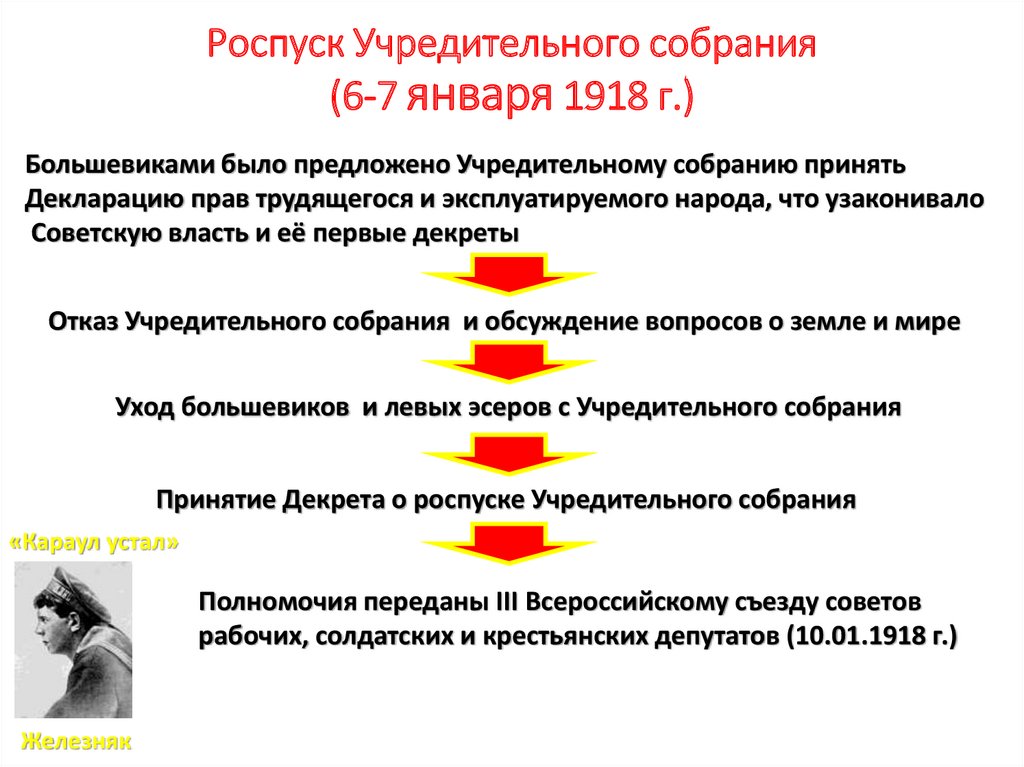 Роспуск учредительного собрания. Причины роспуска учредительного собрания 1917. Последствия разгона учредительного собрания 1918. Причины роспуска учредительного собрания. Созыв и роспуск учредительного собрания в январе 1918 г..