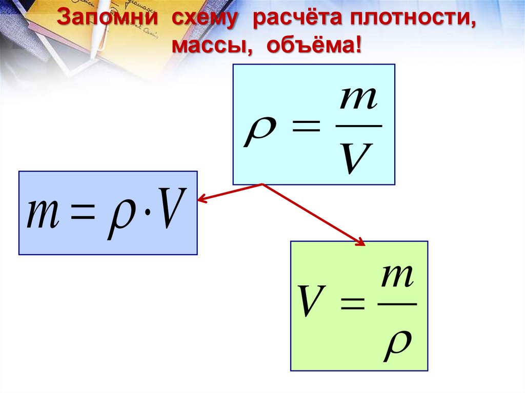 Формула плотности вещества