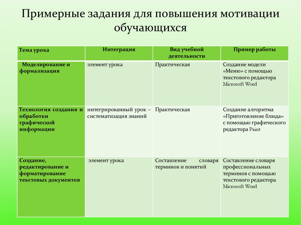 Уроки демонстрационного типа уроки компьютерного типа интегрированные уроки