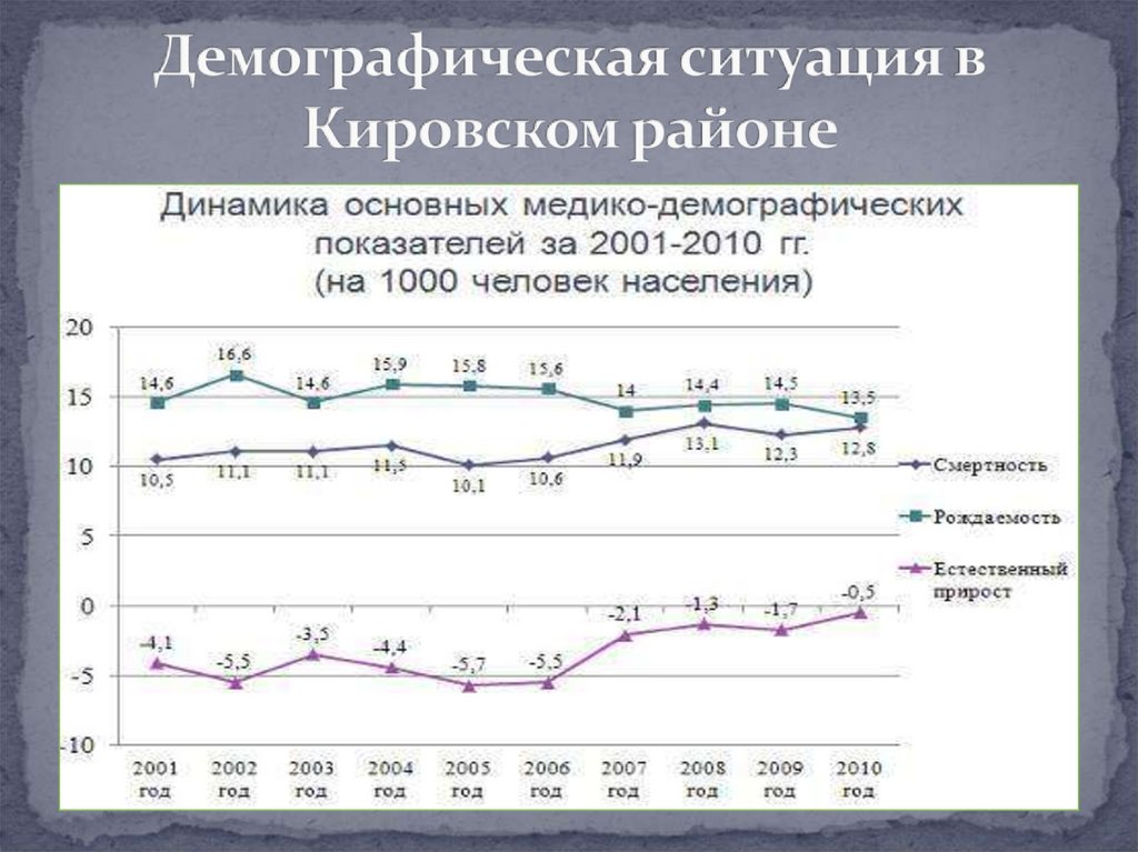 Демография здоровья. Демографическая ситуация. Демографическая ситуация в России картинки. Демографическая статистика фото. Ухудшение демографической ситуации в России.