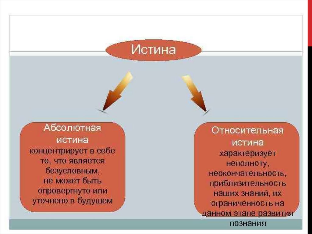 Истина г. Истина это в философии определение. Проблема истинности в философии кратко.