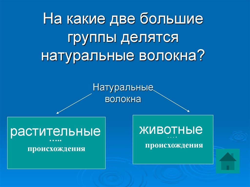 На какие группы делятся федеральные законы