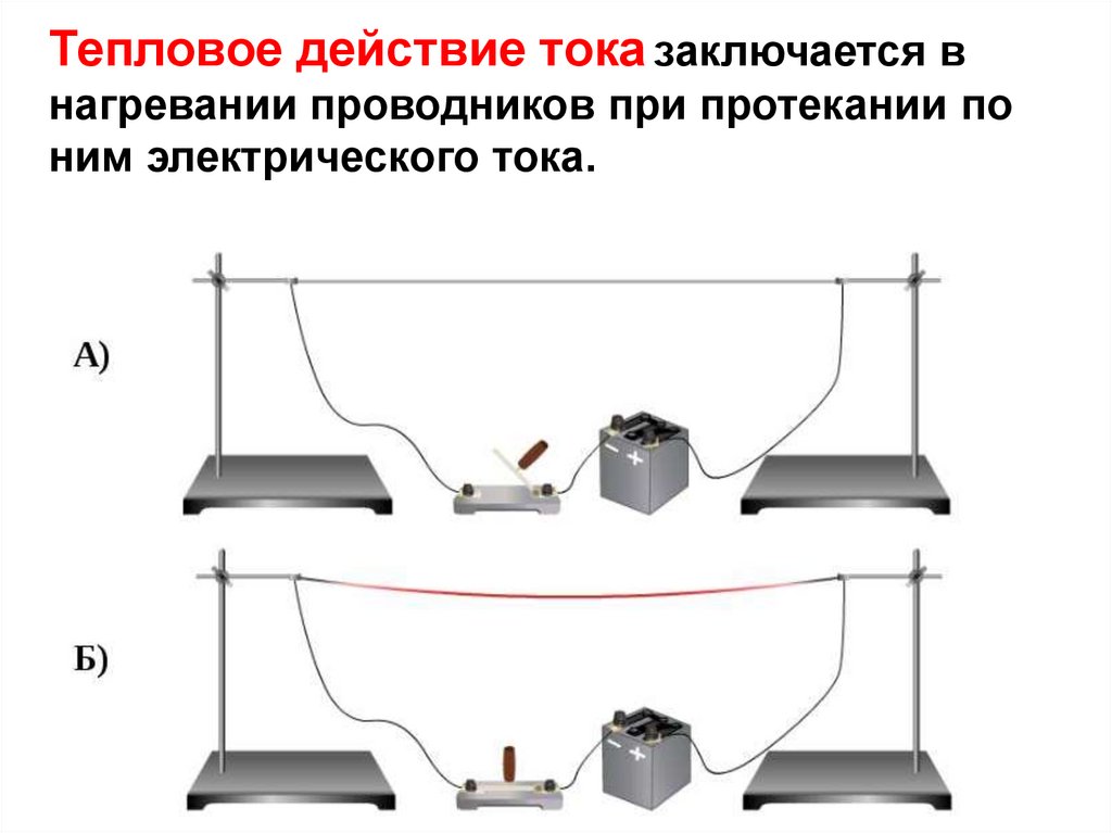 Урок действия тока. Действие электрического тока 8 класс физика тепловое. Тепловое действие тока схема. Действие Эл тока тепловое химическое магнитное. Действие электрического тока на проводник тепловое примеры.