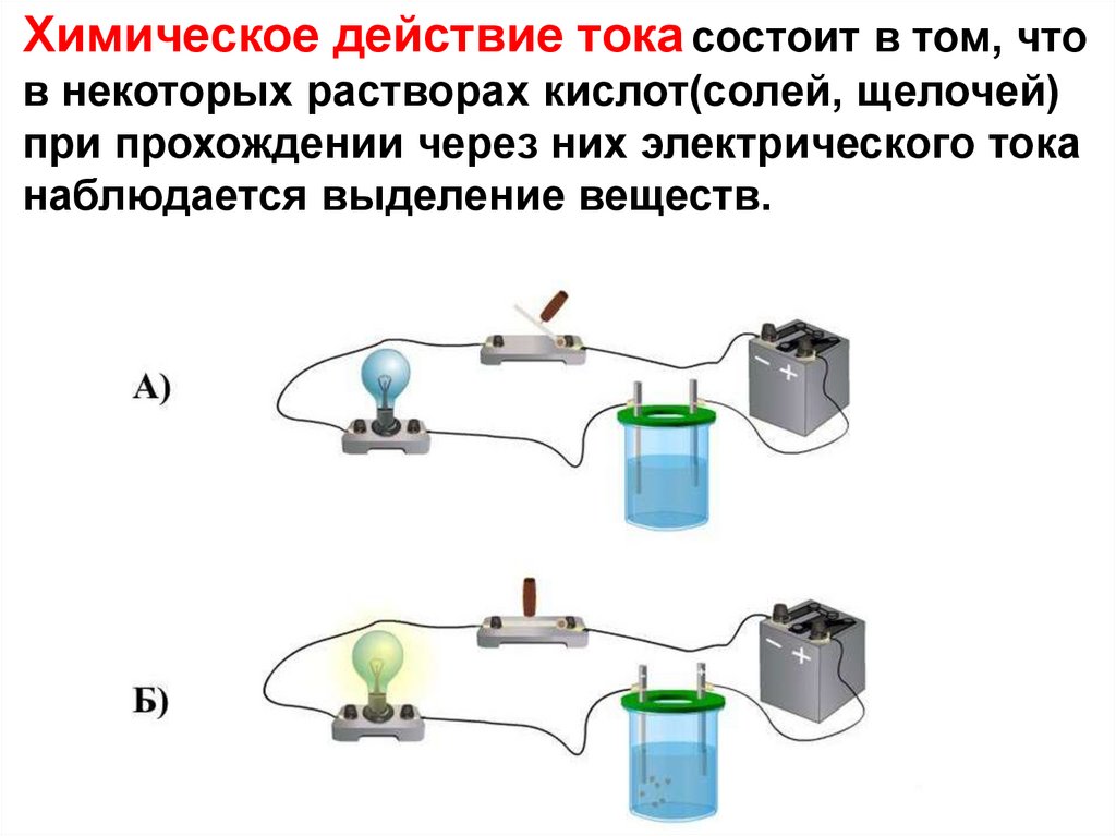 Химическое действие электрического тока. Химическое действие тока состоит в том что некоторые вещества. Действие источника электрического тока заключается в. Химическое действие тока распечатать. Тепловое действие тока вещество