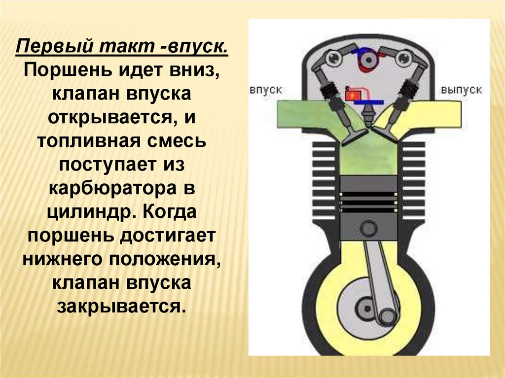 Сколько тактный двигатель. Советские 4 х тактные двигателя. ГРМ 2х тактного мотора. Двухтактный двигатель принцип работы презентация. 4-Х тактный двигатель внешнее строение.