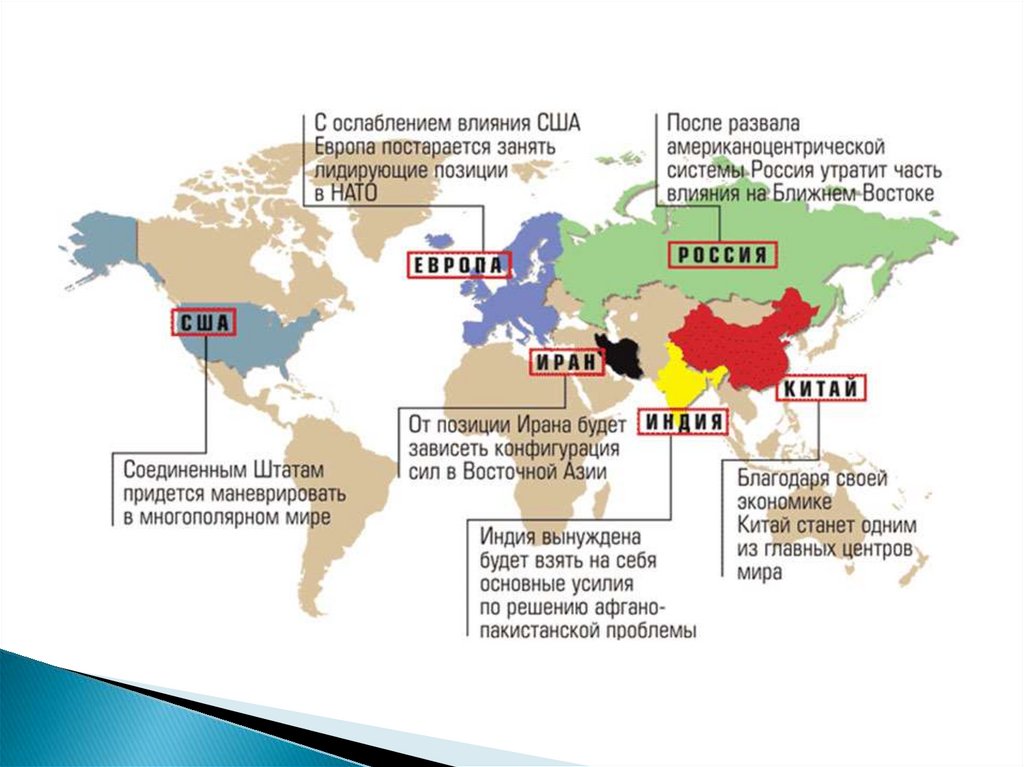 Политическое место россии в мире. Сферы влияния стран в современном мире. Сфера влияния России. Карта сфер влияния.