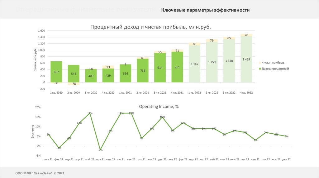 Обзор компании Лайм-Займ - презентация онлайн