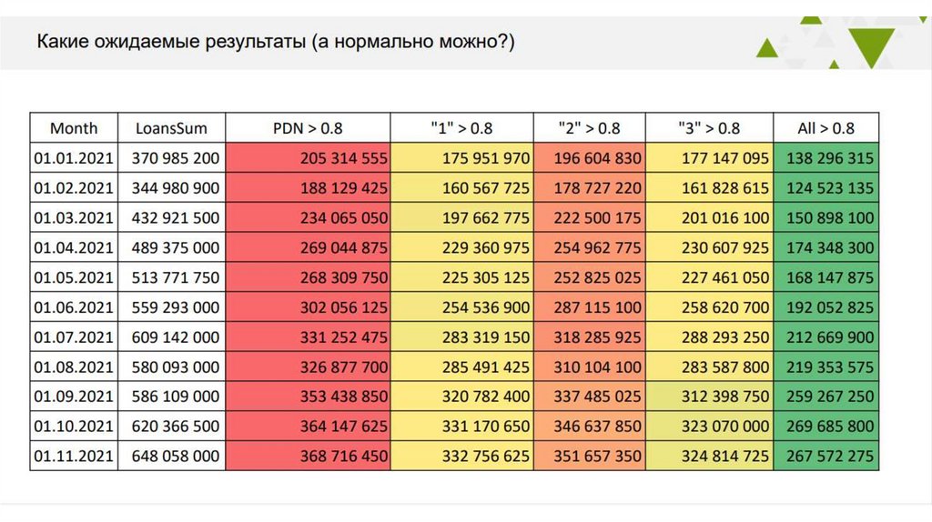 Обзор компании Лайм-Займ - презентация онлайн