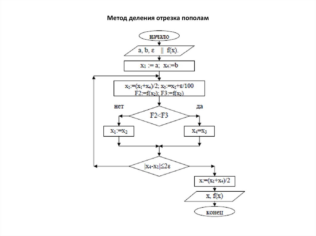 Правило алгоритма деления