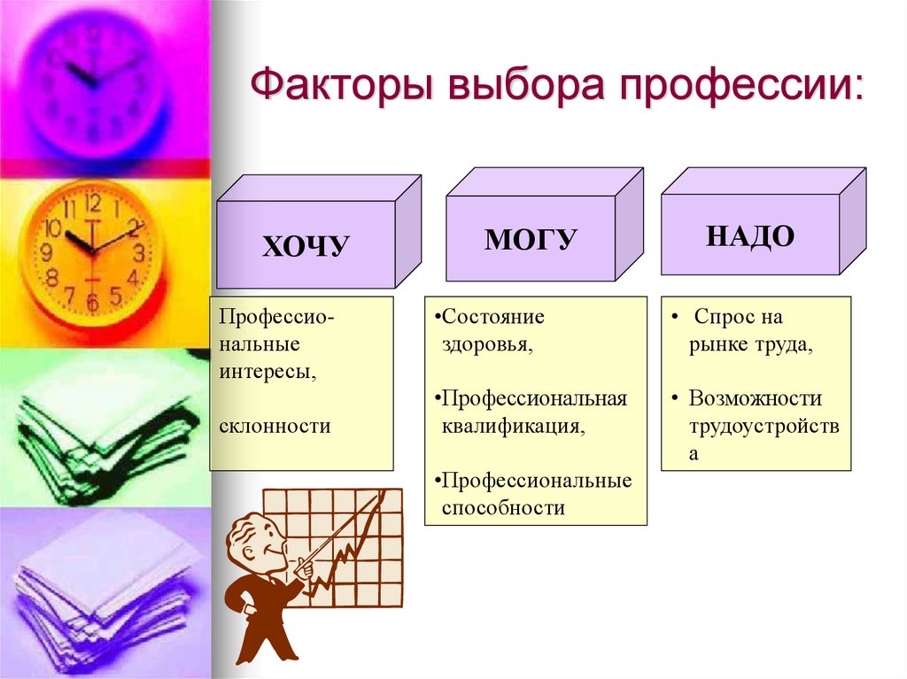 Проект выбор профессии выбор будущего