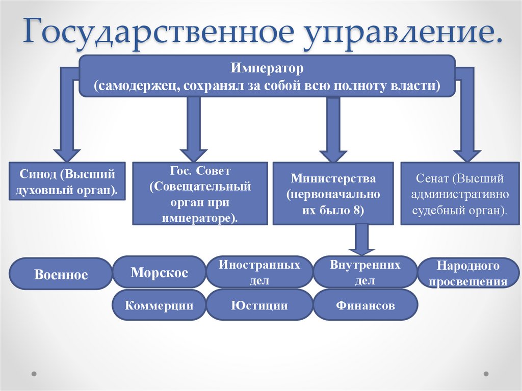 Форма государственного управления в россии