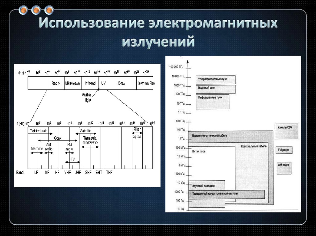 Физические линии