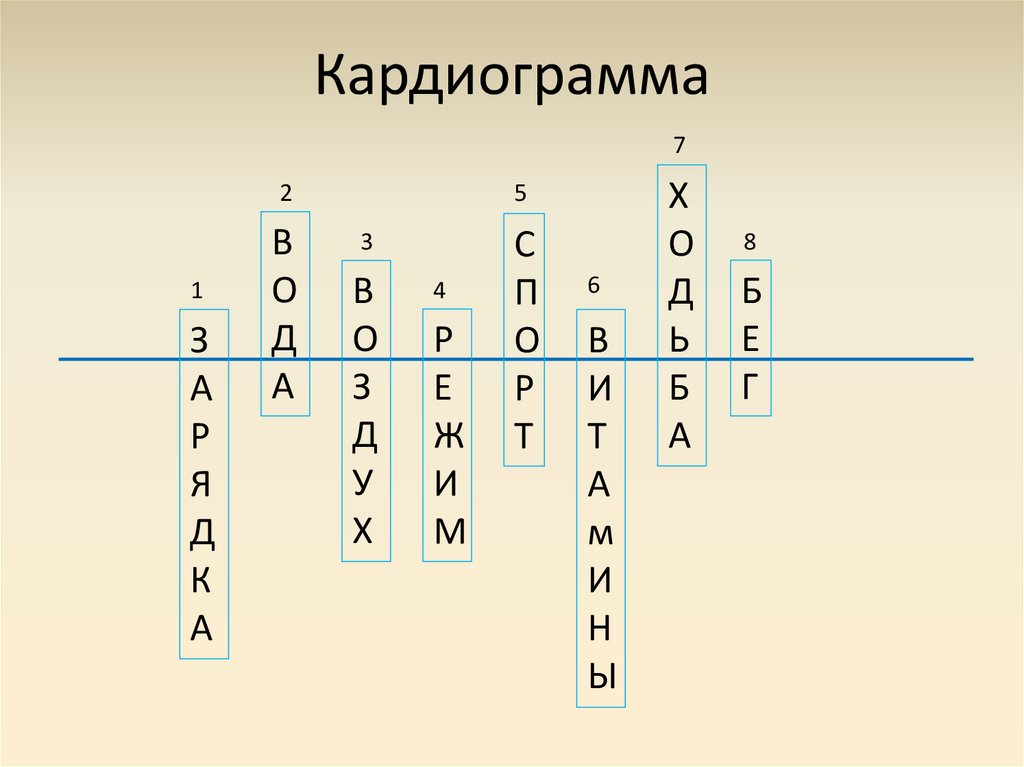 Кардиограмма