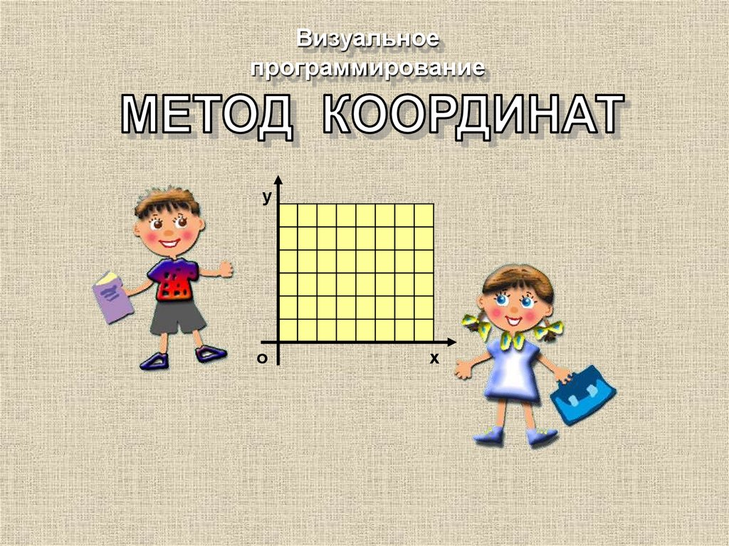 Презентация на тему метод координат